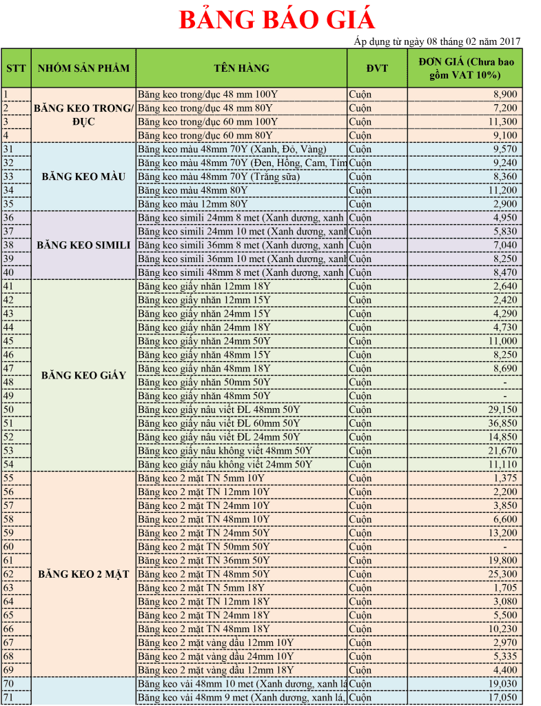 Bảng báo giá băng keo Wonderland - A