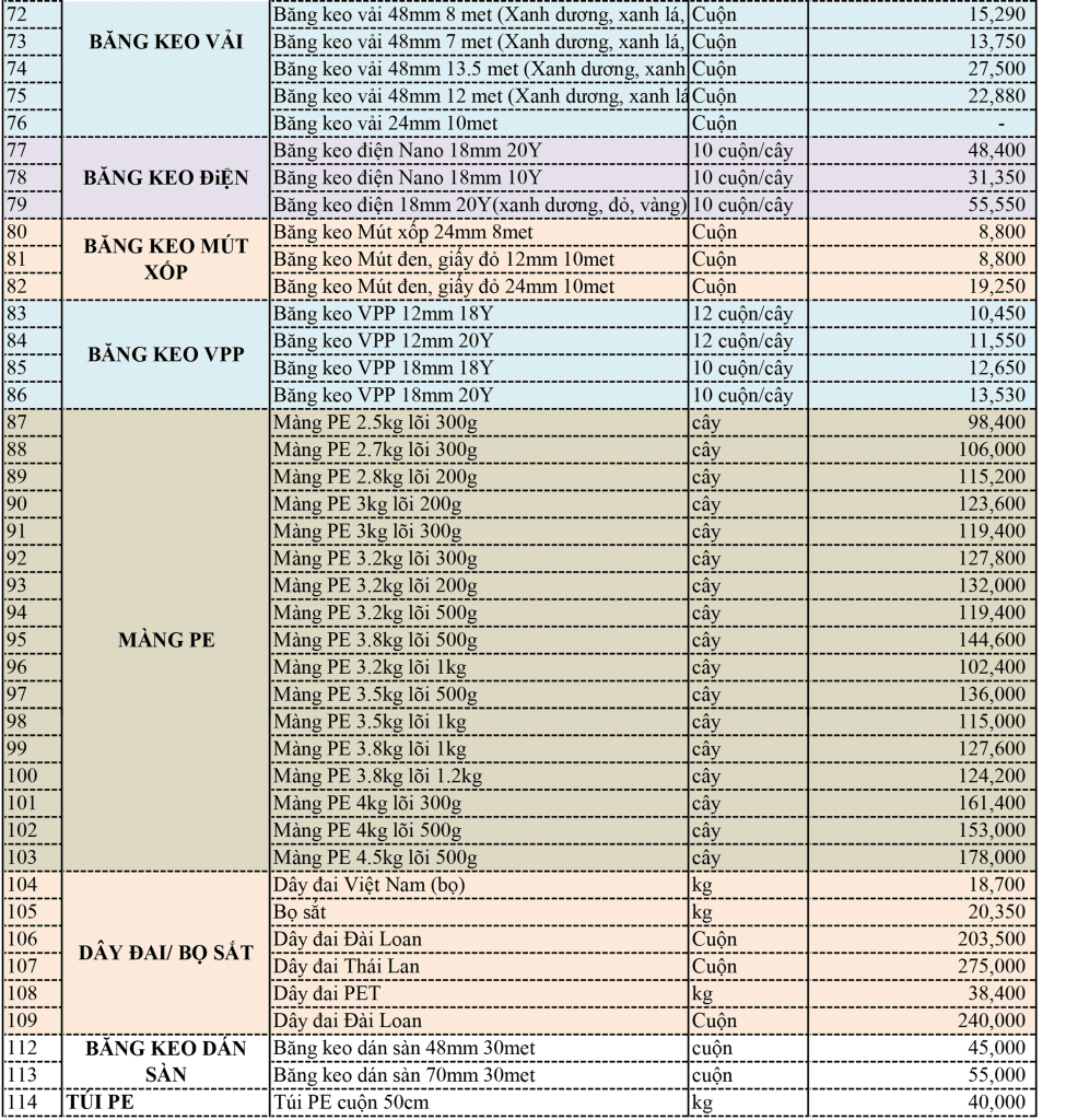 Bảng báo giá băng keo Wonderland - B