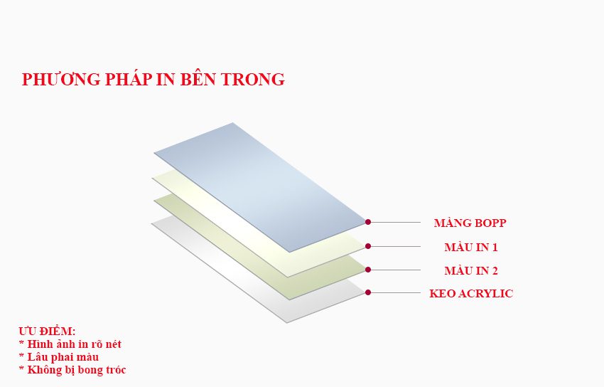 MINH HỌA VỀ CẤU TẠO CỦA BĂNG KEO IN ĐƯỢC SẢN XUẤT TẠI WONDERLAND