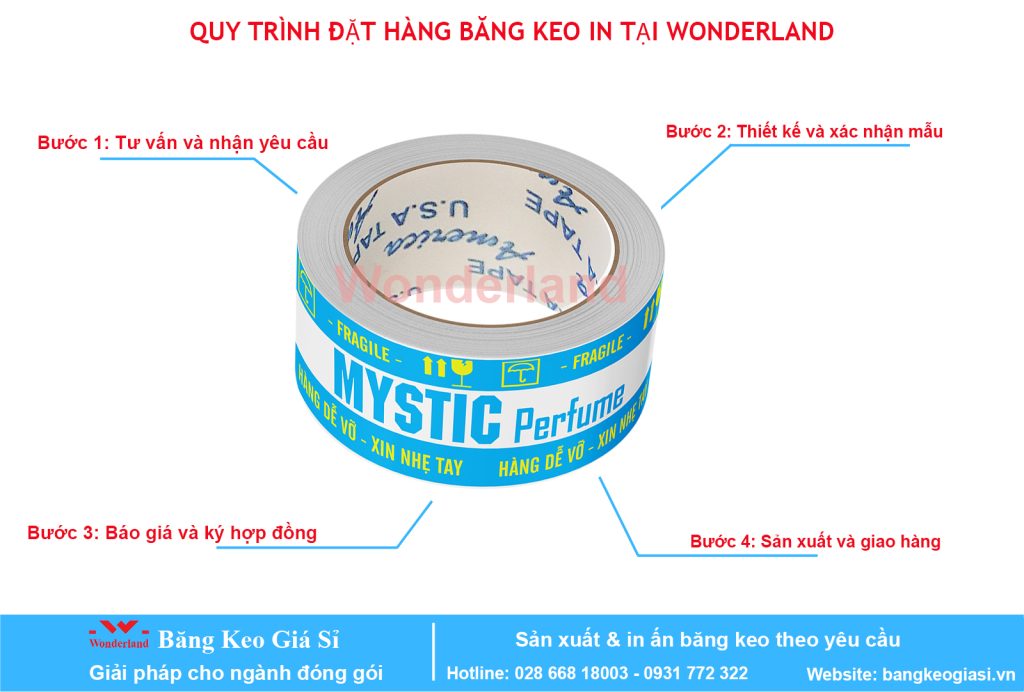 QUY TRÌNH ĐẶT HÀNG BĂNG KEO IN TẠI WONDERLAND